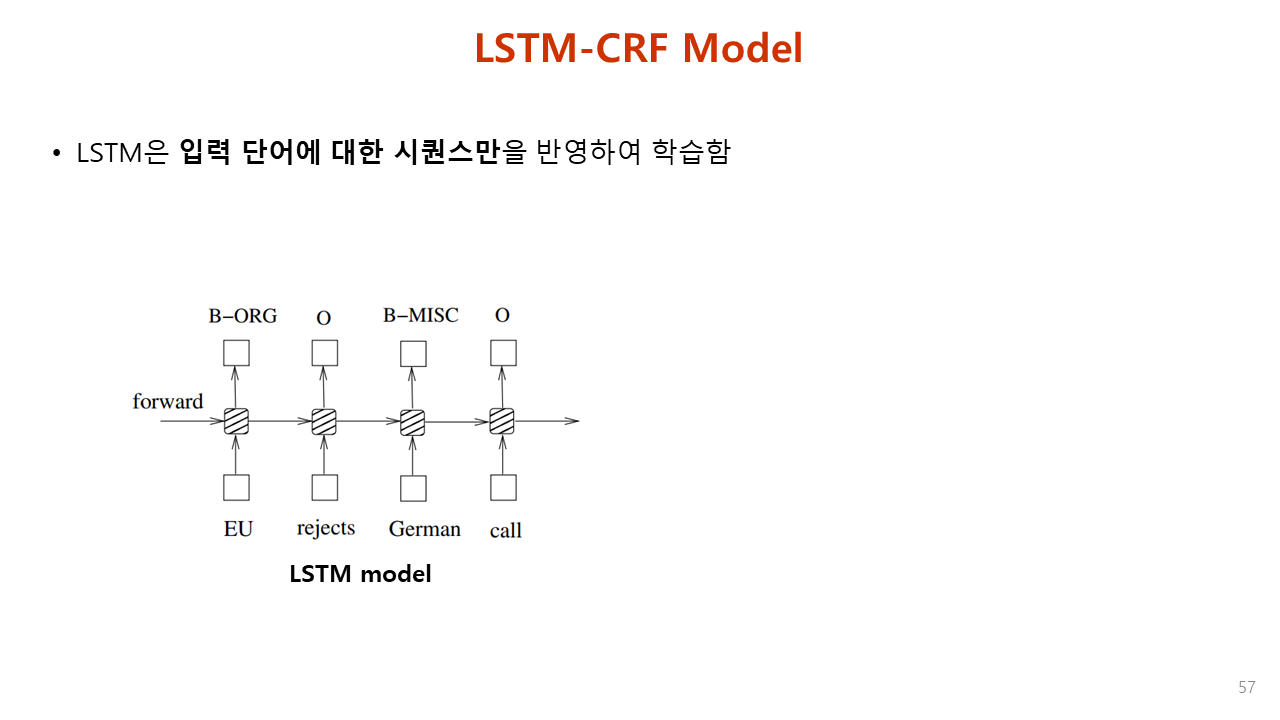 Paper Review. Bidirectional LSTM-CRF Models For Sequence Tagging@arXiv ...